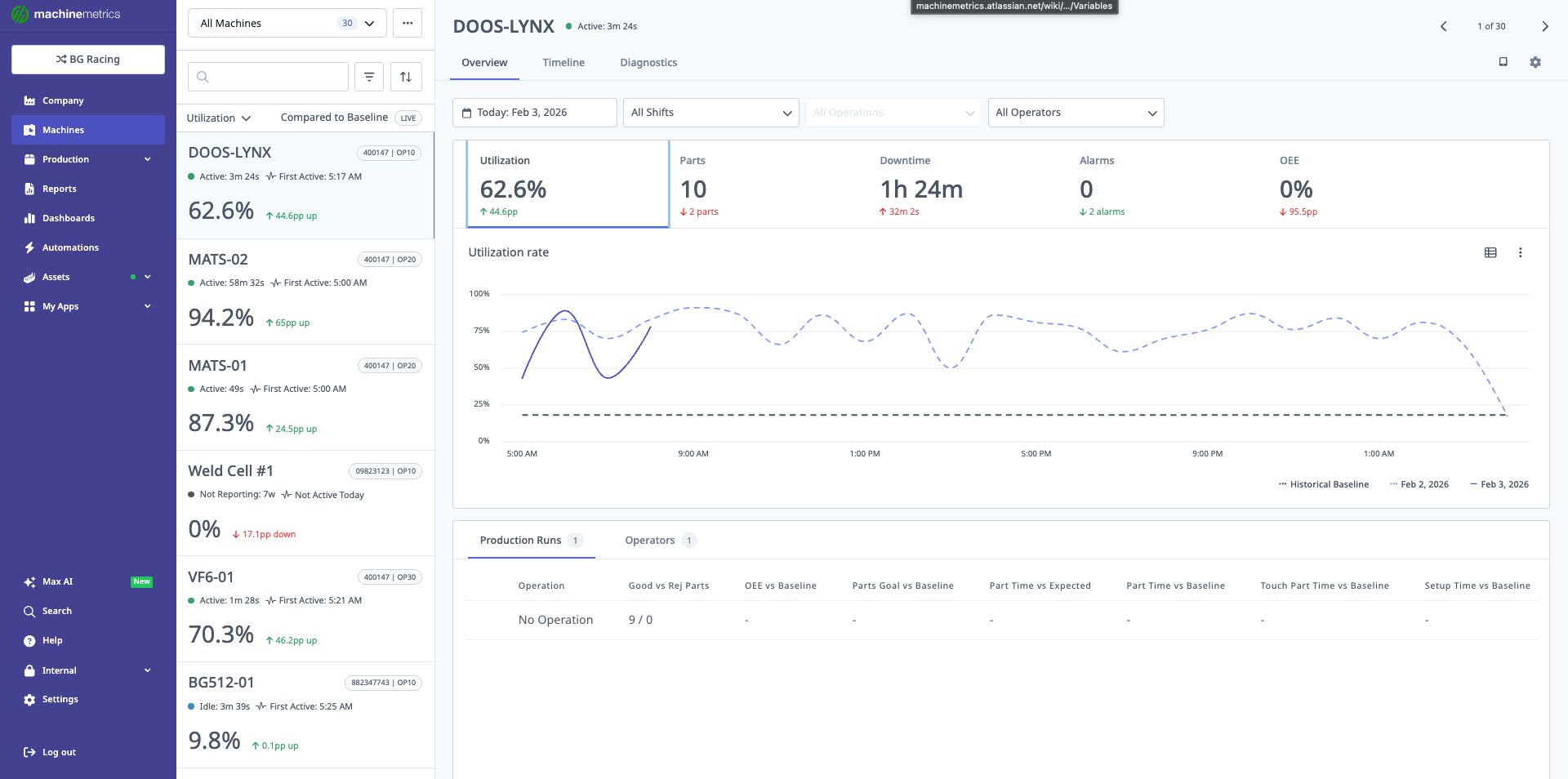 Machine Utilization Chart